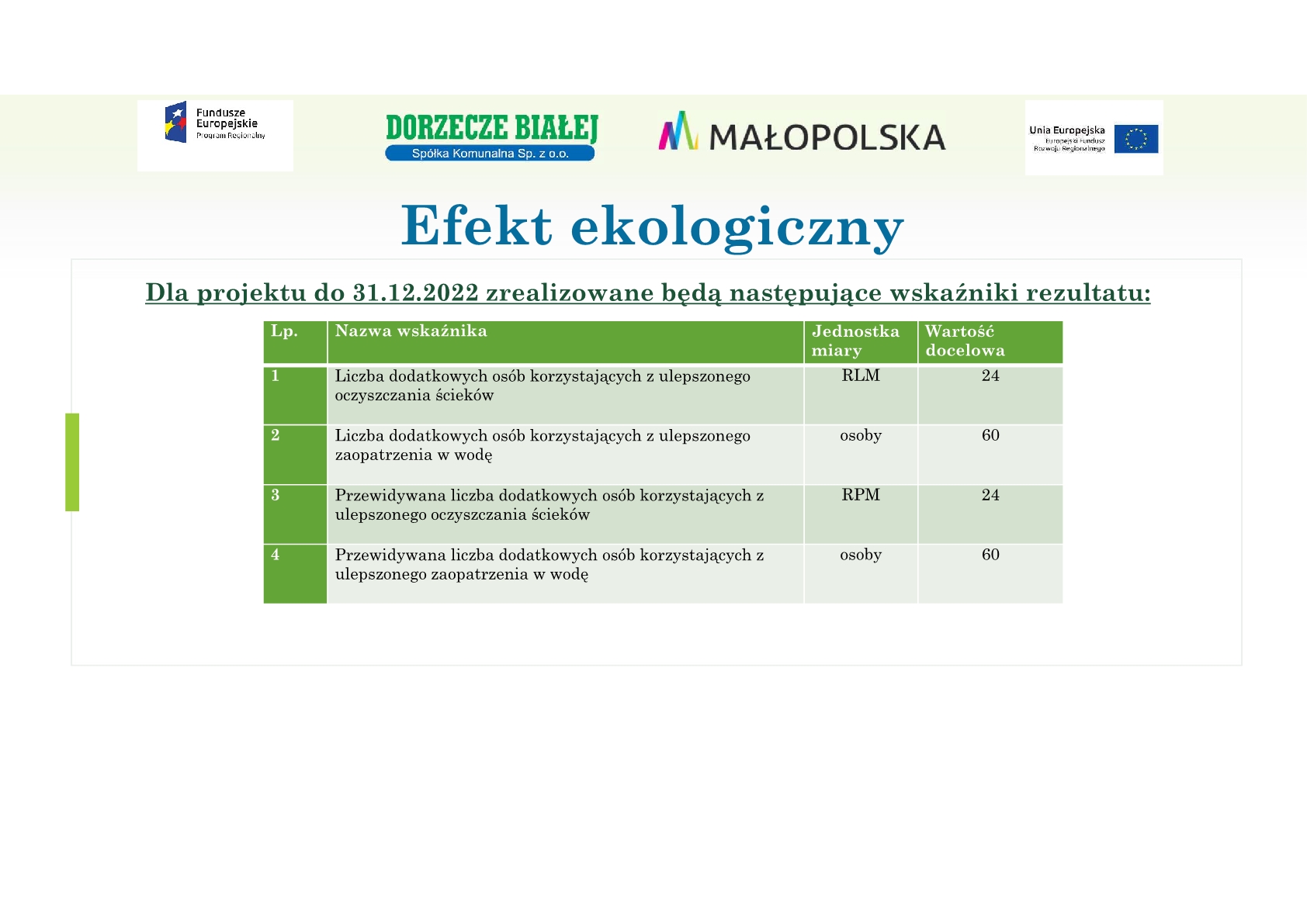 r_prezentacja-ciezkowice-rpo-2014-202017